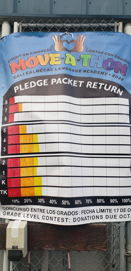 Pledge Packet Returns